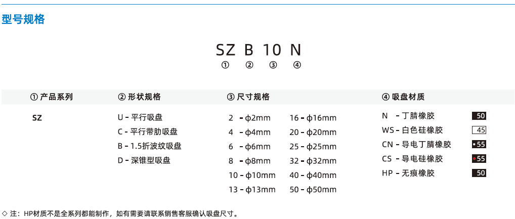 SZ系列-標準型吸盤