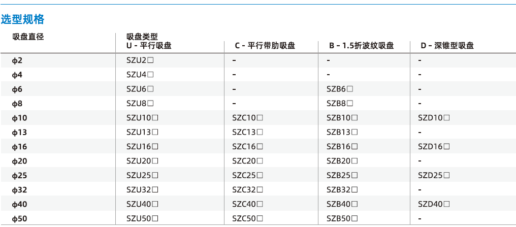 SZ系列-標準型吸盤