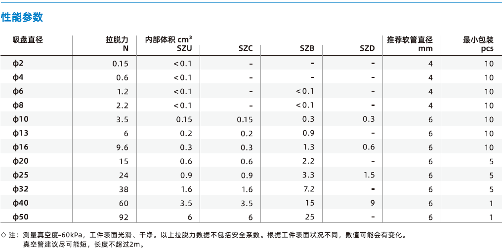 SZ系列-標準型吸盤