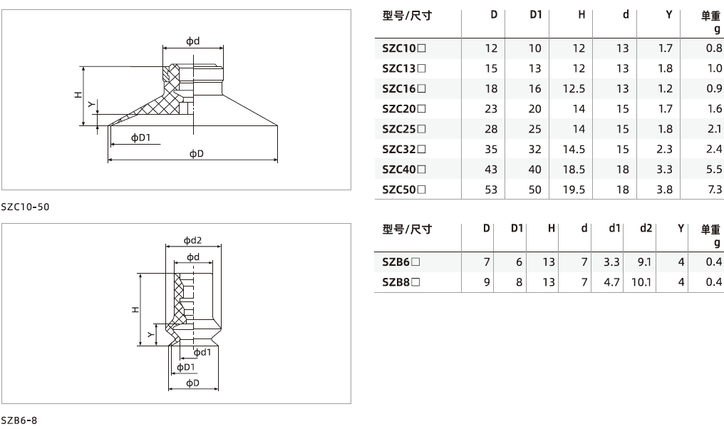 SZ系列-標準型吸盤