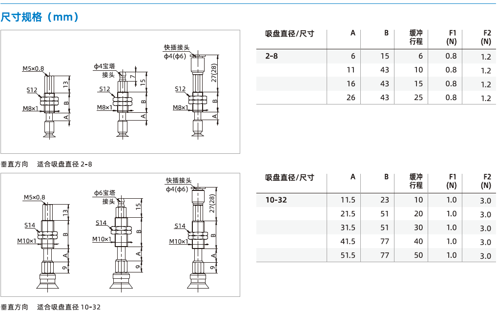 SZ系列+緩沖支桿-標準型吸盤