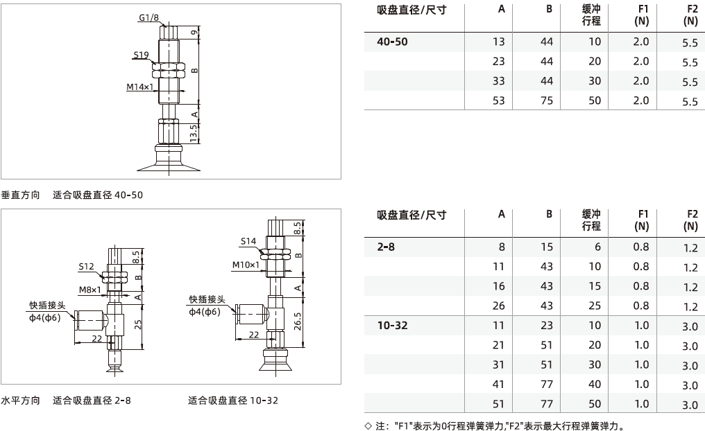 SZ系列+緩沖支桿-標準型吸盤