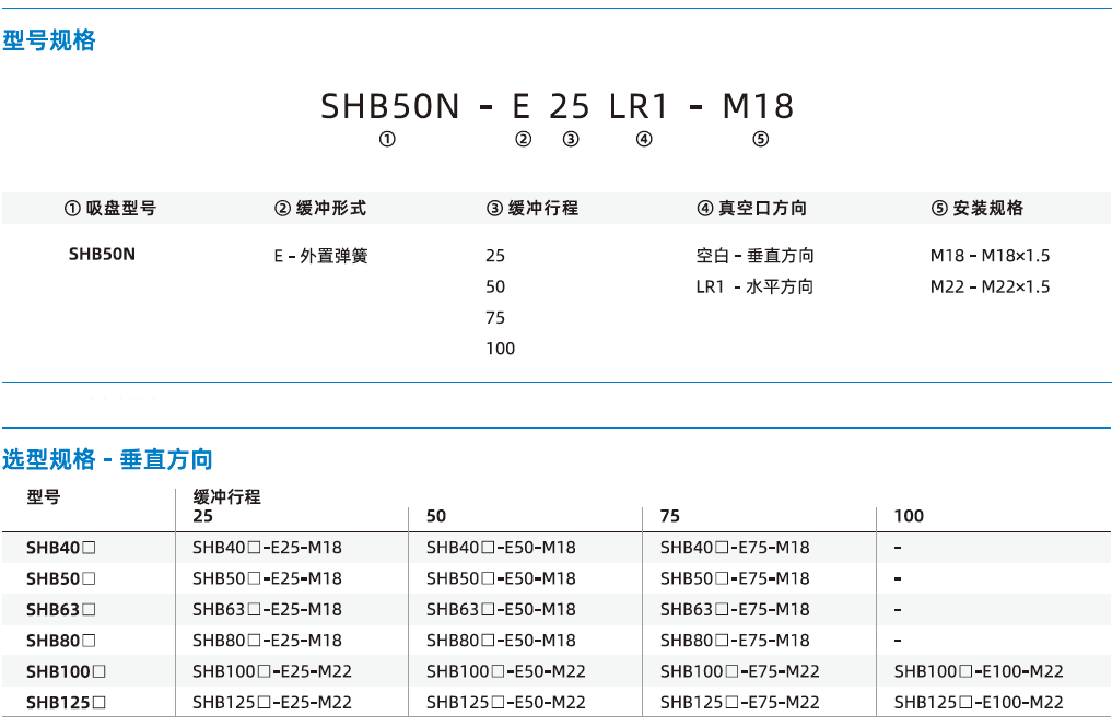 SHB系列+緩沖支桿-重載型波紋吸盤