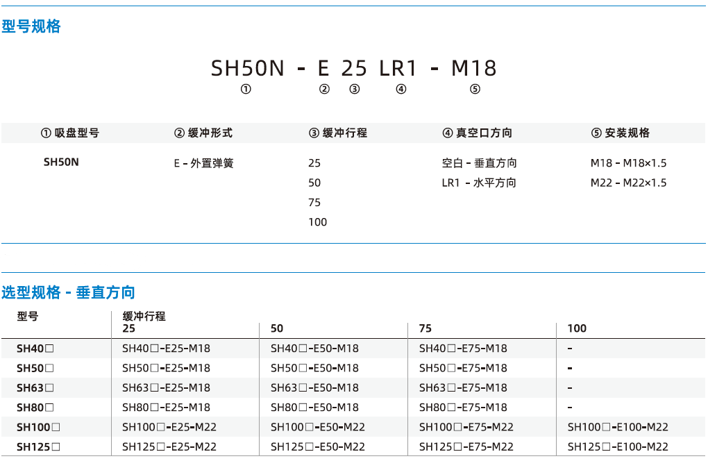 SH+緩沖支桿-重載型扁平吸盤