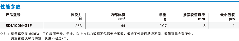 SDL系列-環形吸盤