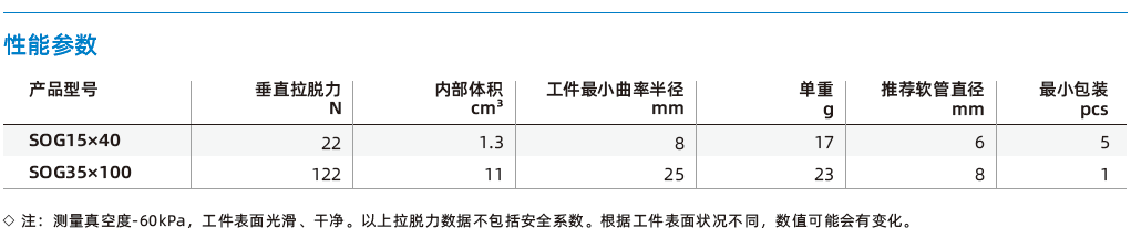 SOG系列-圓柱形工件專用橢圓凹形吸盤