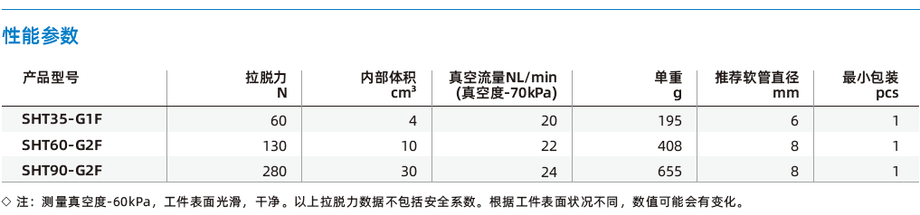 SHT系列-高溫吸盤(pán)