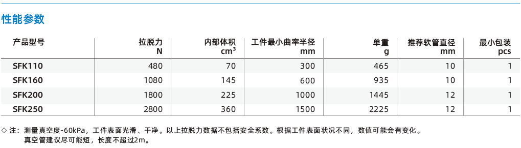 SFK系列-粗糙表面工件專用扁平吸盤