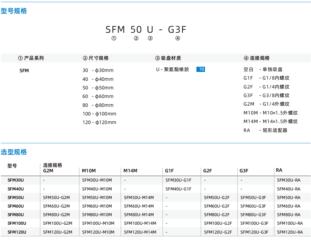  SFM系列-油性鈑金專用扁平吸盤