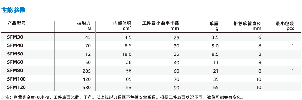  SFM系列-油性鈑金專用扁平吸盤