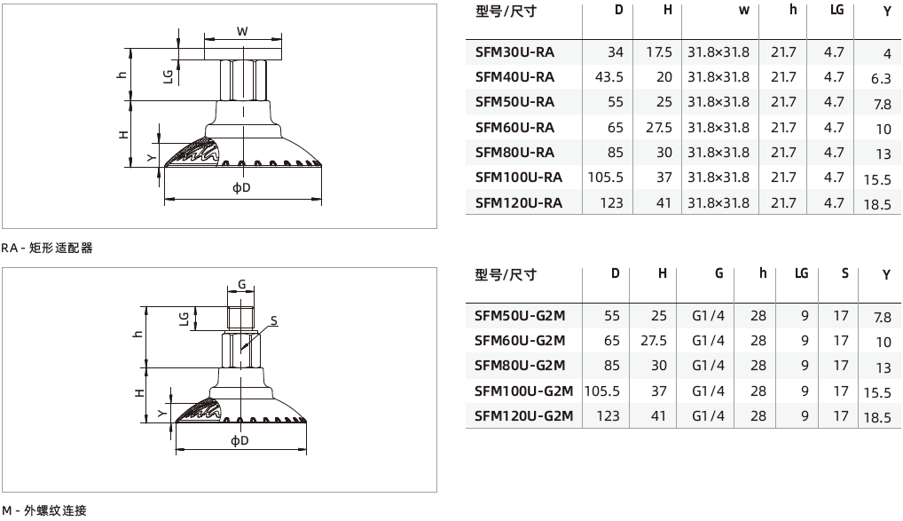  SFM系列-油性鈑金專用扁平吸盤