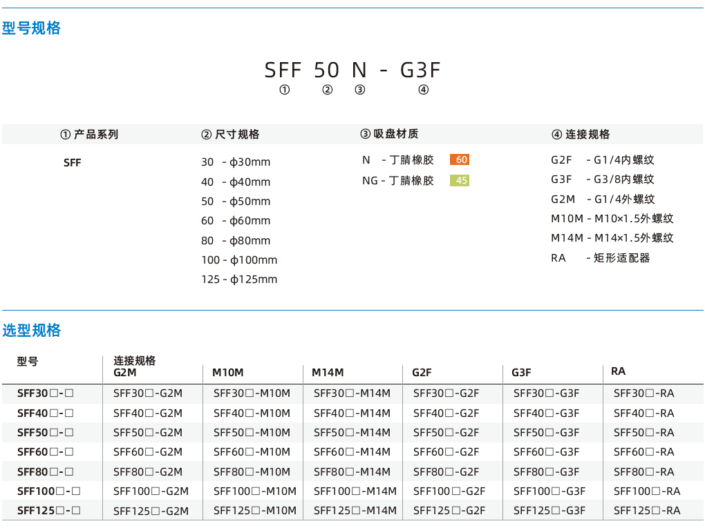 SFF系列-金屬薄板專用扁平吸盤