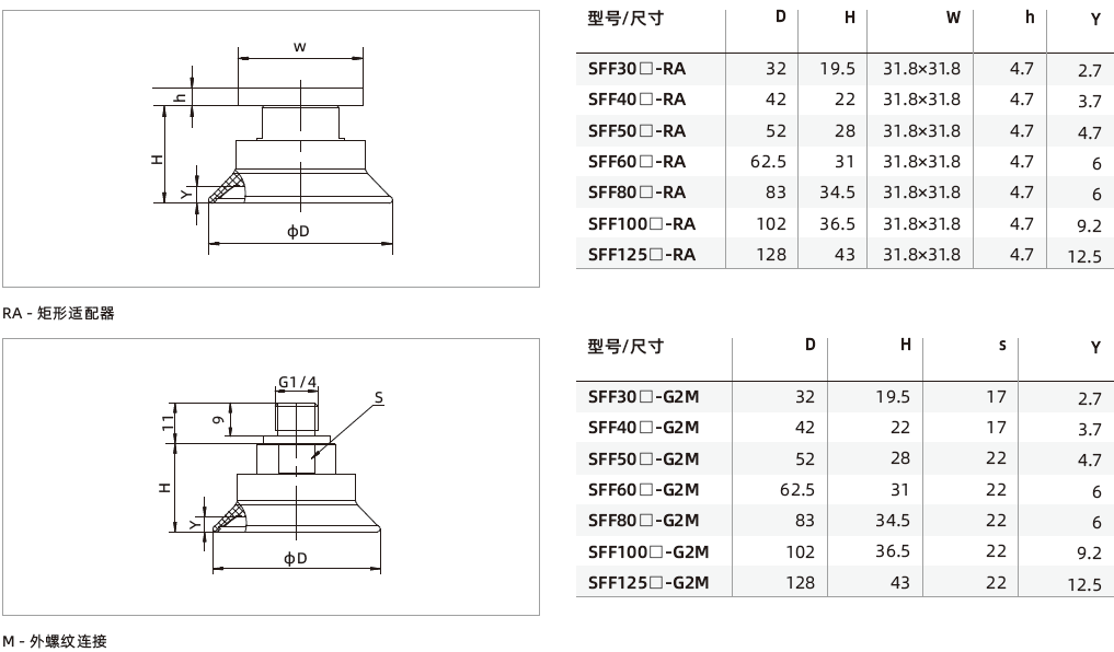 SFF系列-金屬薄板專用扁平吸盤