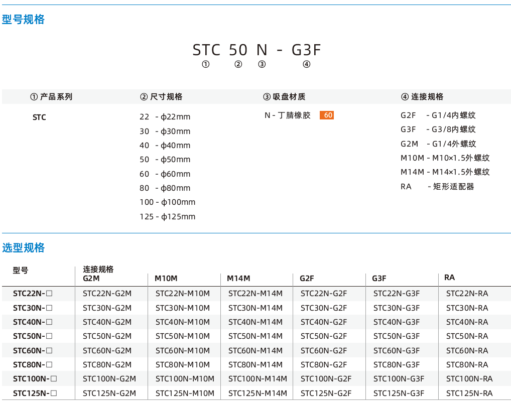 STC系列-金屬薄板專用1.5折波紋吸盤