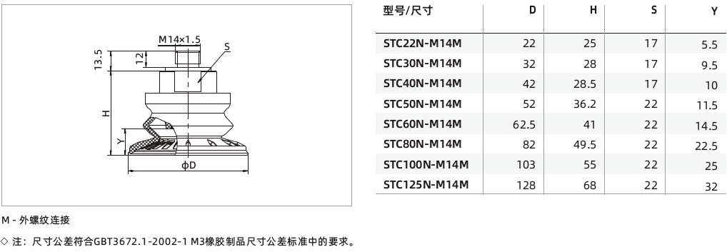 STC系列-金屬薄板專用1.5折波紋吸盤