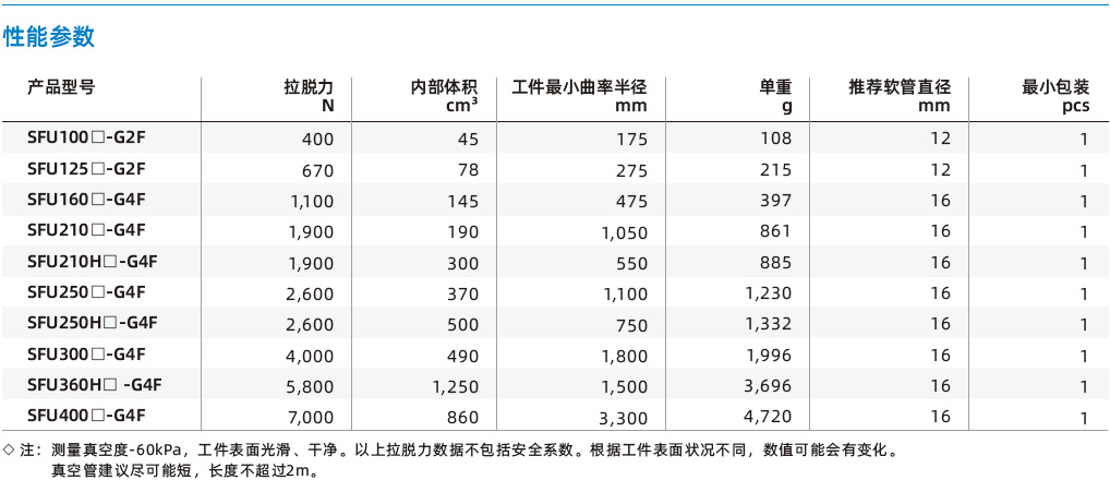 SFU系列-大型扁平吸盤