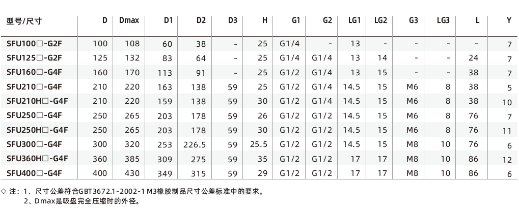 SFU系列-大型扁平吸盤