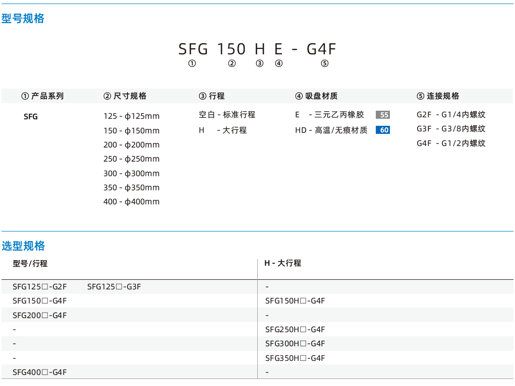  SFG系列-玻璃行業專用扁平吸盤