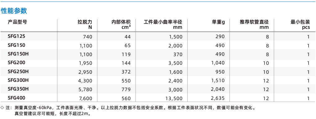  SFG系列-玻璃行業專用扁平吸盤