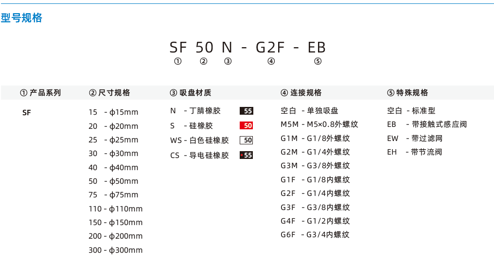  SF系列-通用型扁平吸盤