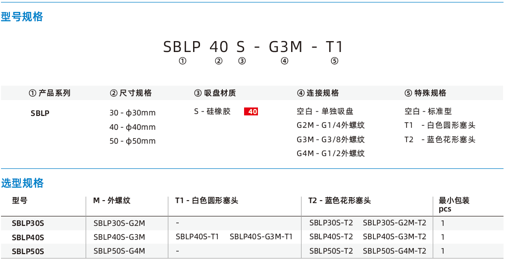  SBLP系列-軟包裝袋專用波紋吸盤