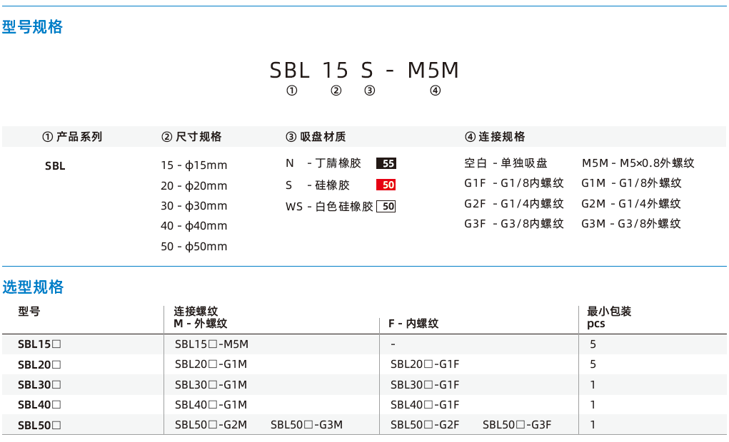  SBL系列-4.5折波紋吸盤