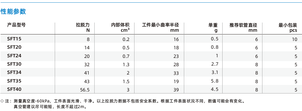 SFT系列-薄唇邊扁平吸盤