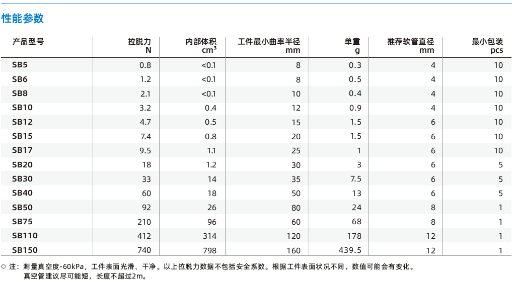 SB系列-通用波紋吸盤