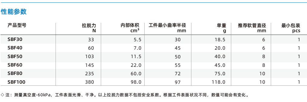  SBF系列-金屬鈑金專用1.5折波紋吸盤