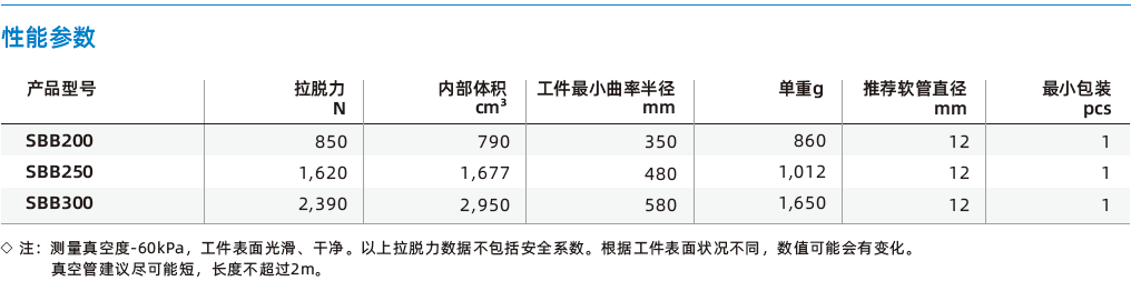 SBB系列-1.5折大型波紋吸盤