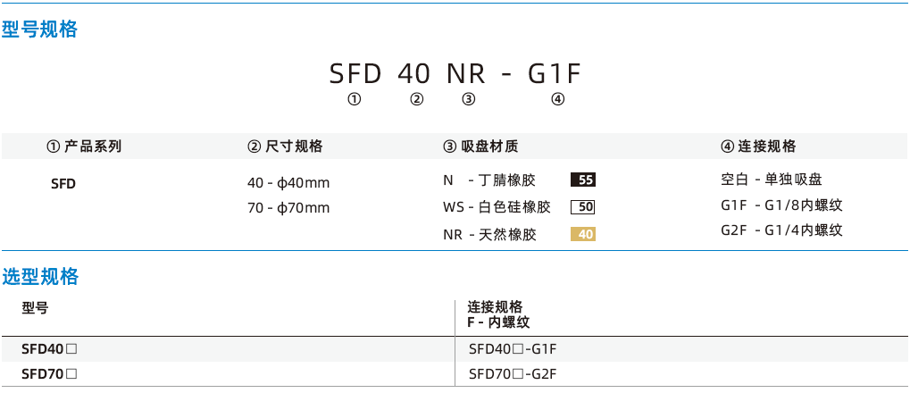 SFD系列-木工行業專用扁平吸盤