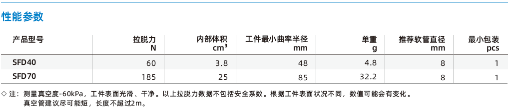 SFD系列-木工行業專用扁平吸盤