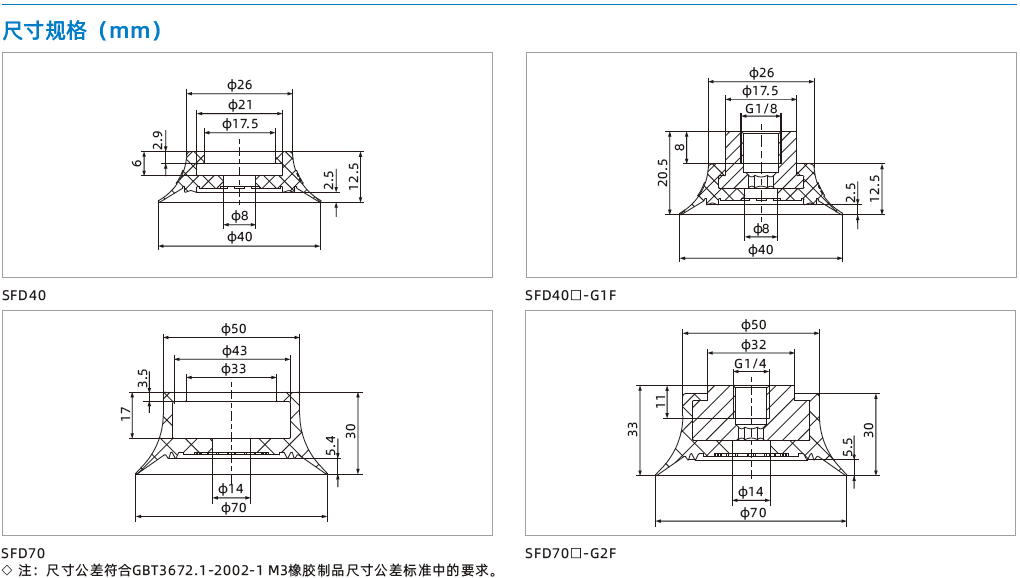 SFD系列-木工行業專用扁平吸盤