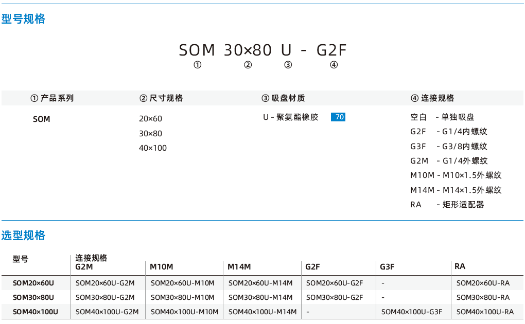 SOM系列-長條形工件專用橢圓扁平吸盤