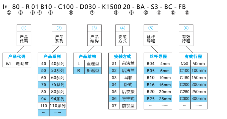 電缸產(chǎn)品型號(hào)定義