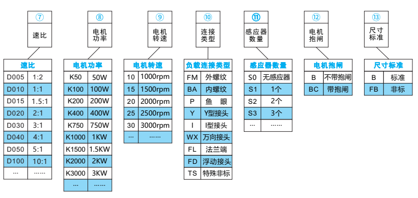 電缸產(chǎn)品型號(hào)定義