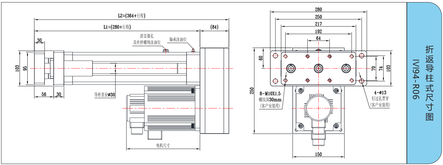 IVI94系列