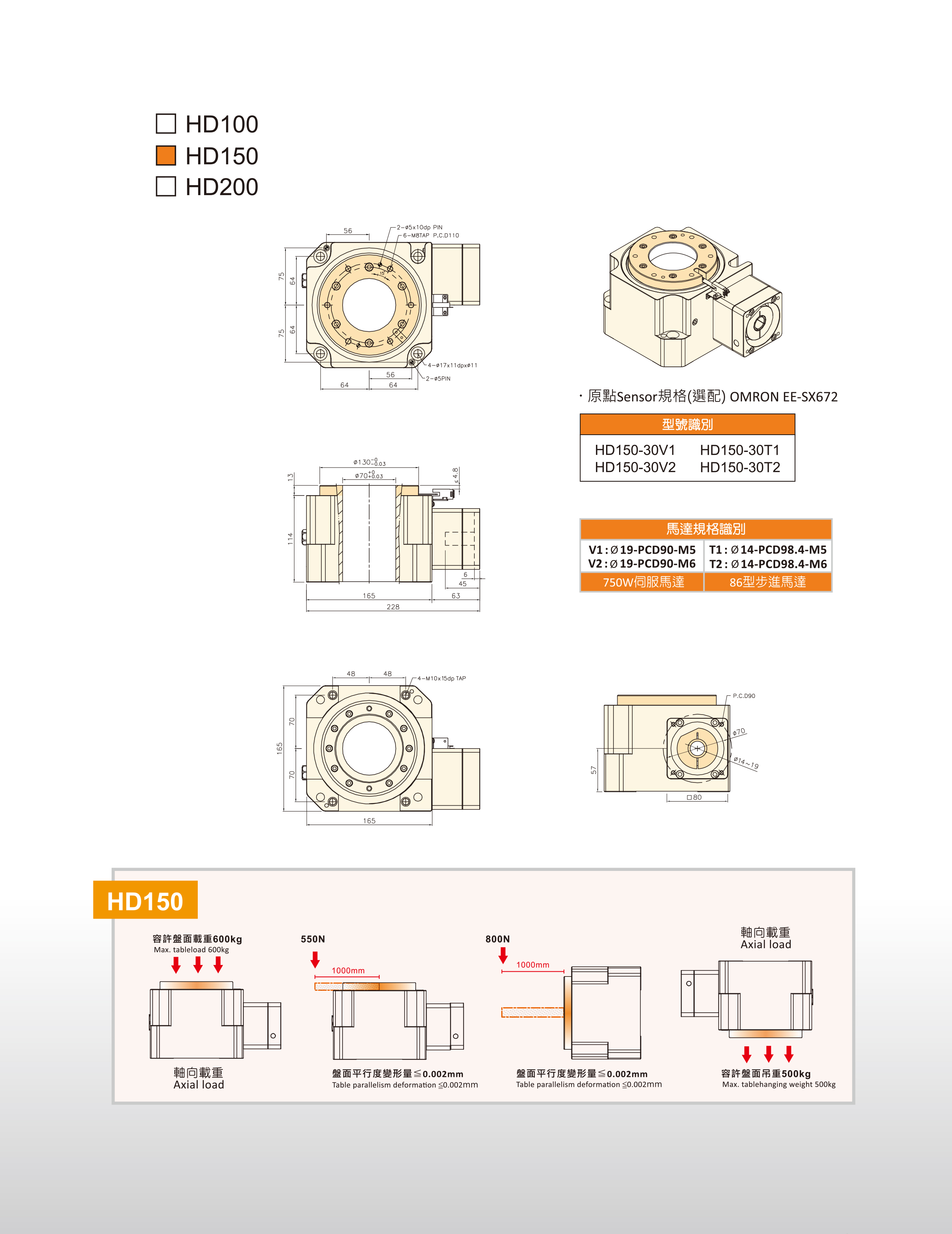 HD 海波齒旋轉臺