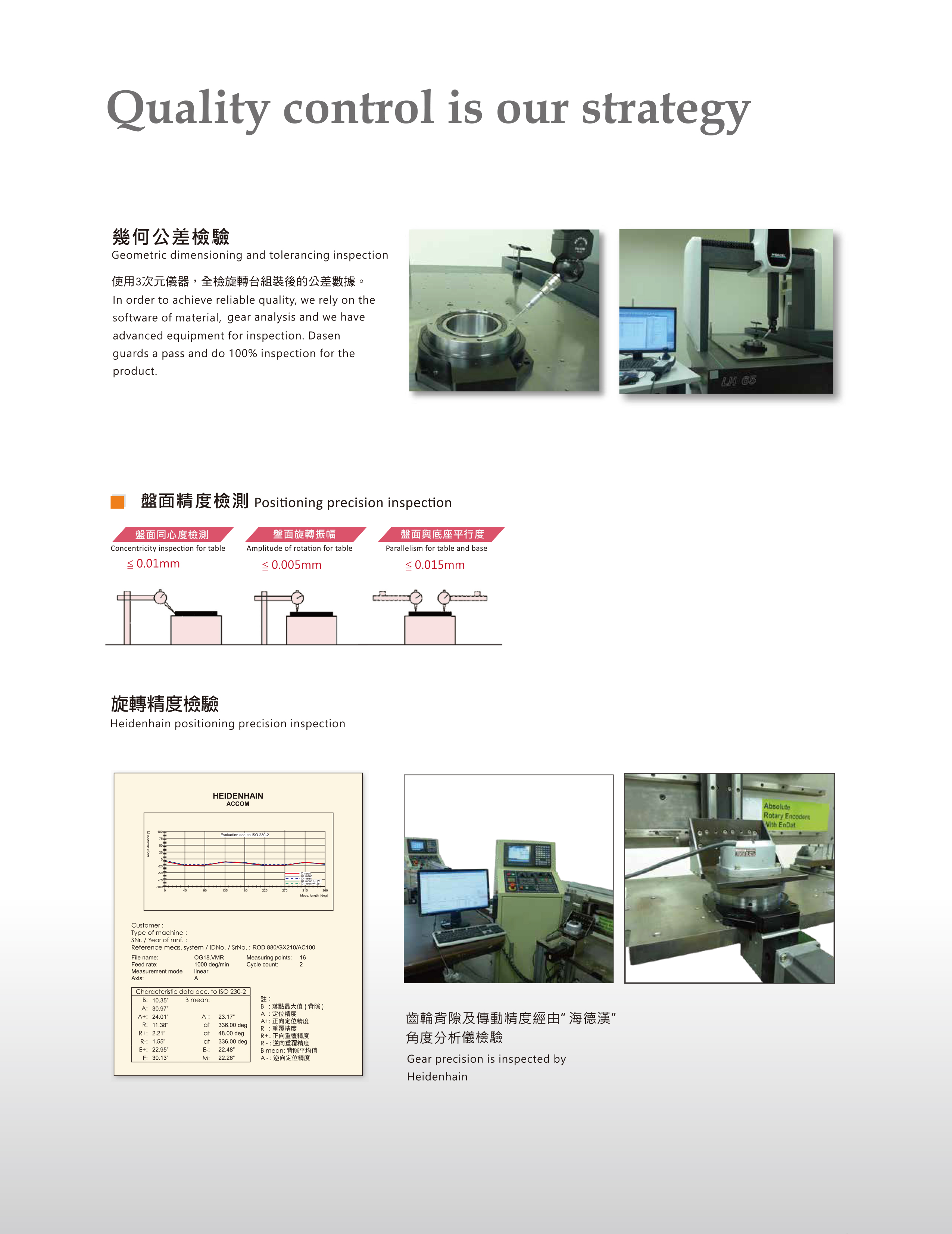 GD130 中空旋轉臺