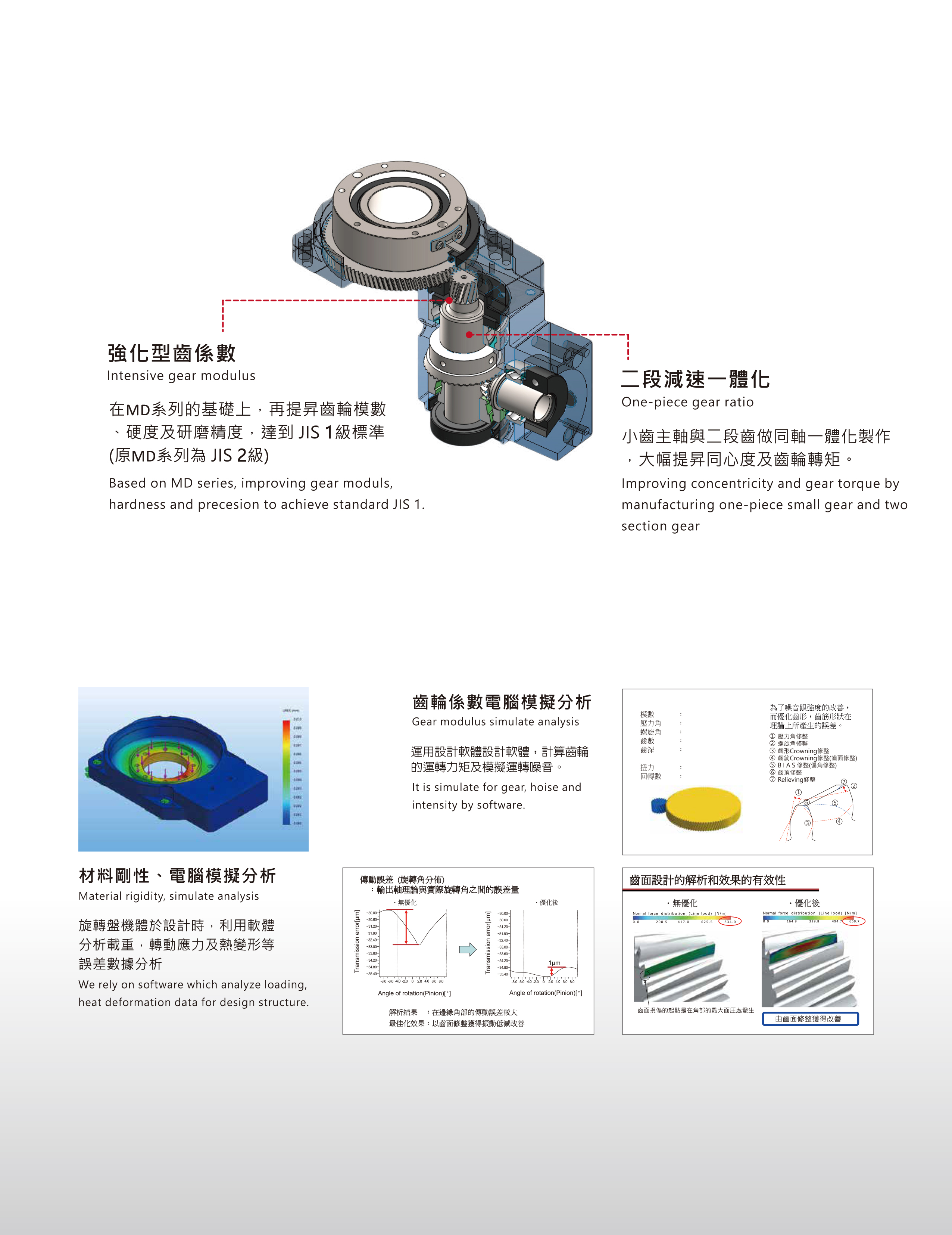 GD130 中空旋轉臺