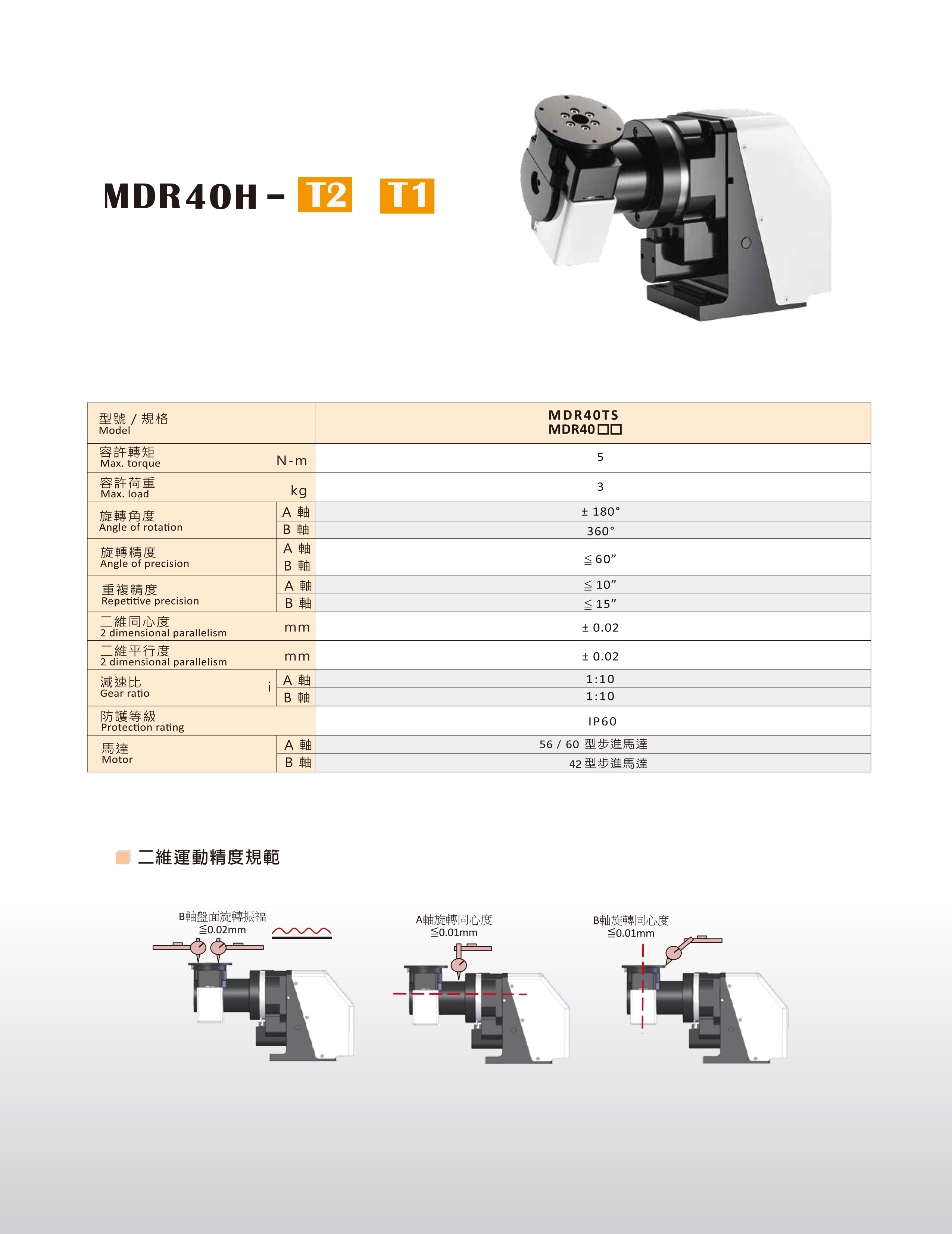 MDR 二維旋轉運動模組