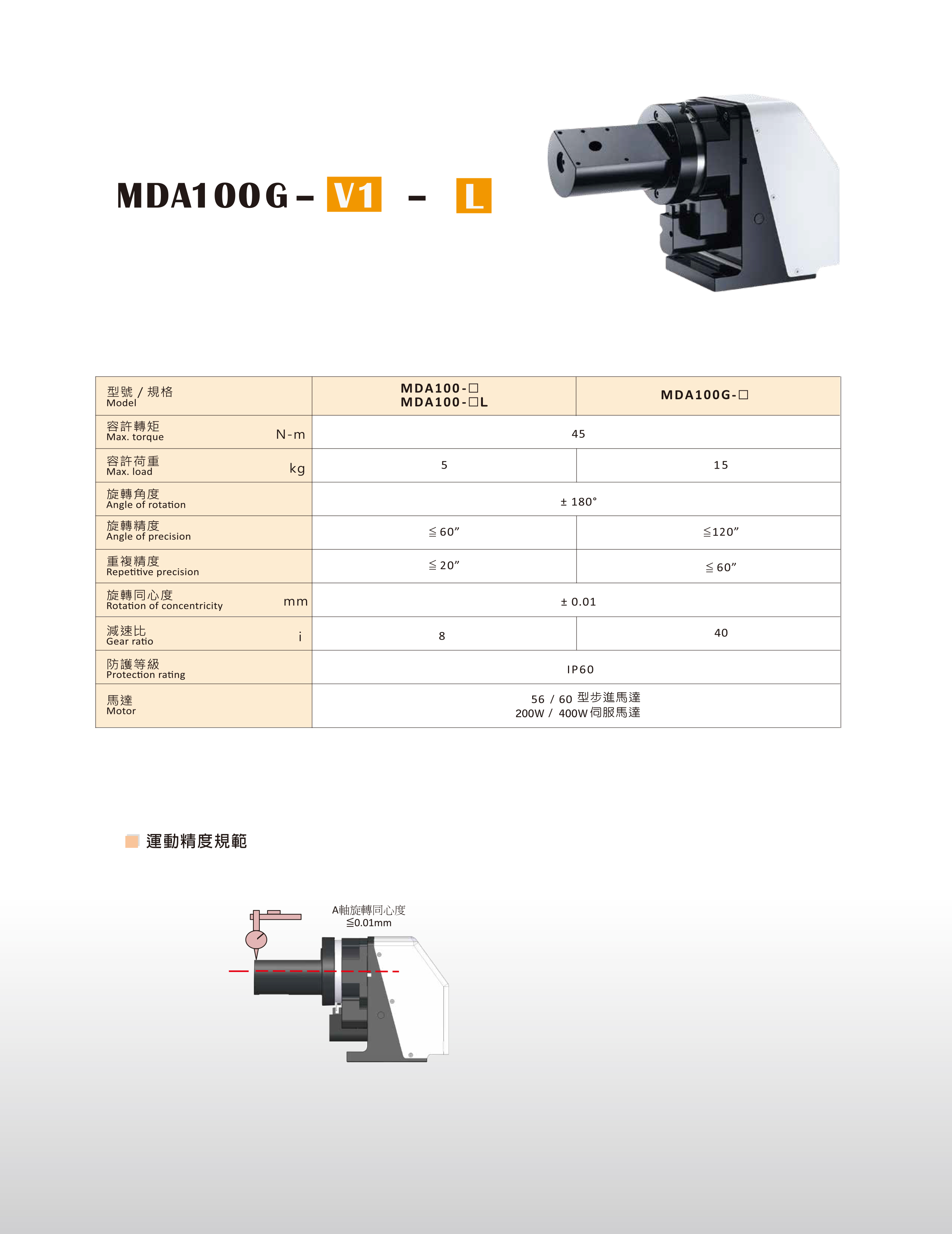 MDA 二維旋轉運動模組