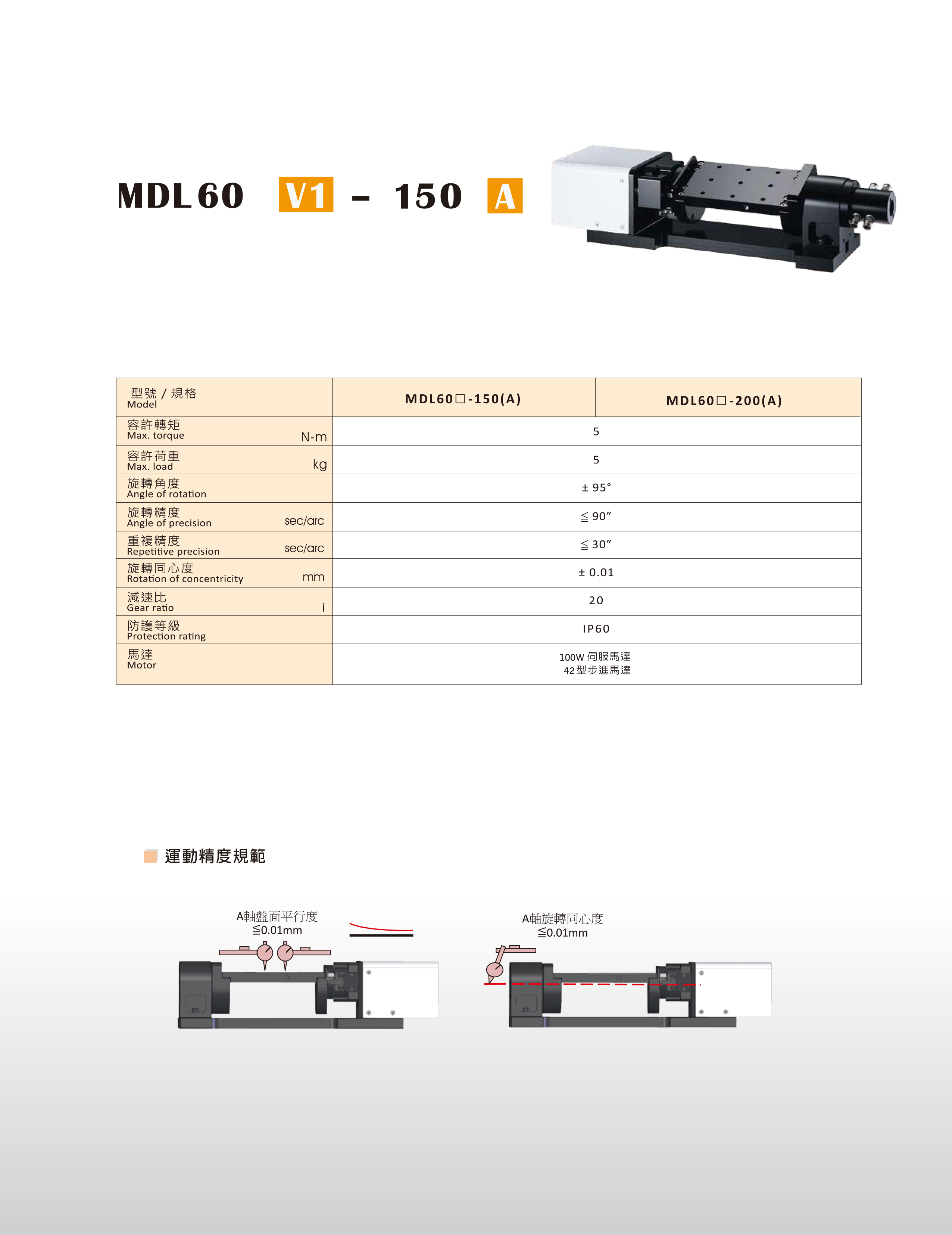 MDL 二維旋轉模組