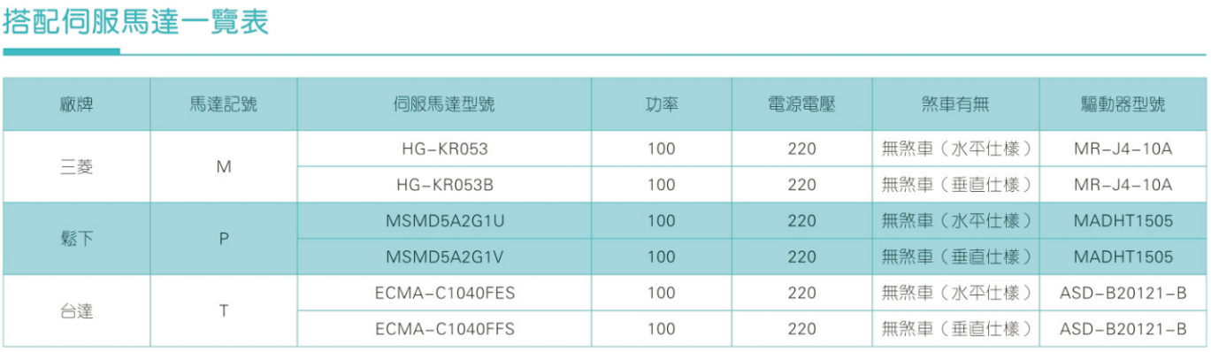 MSAT50