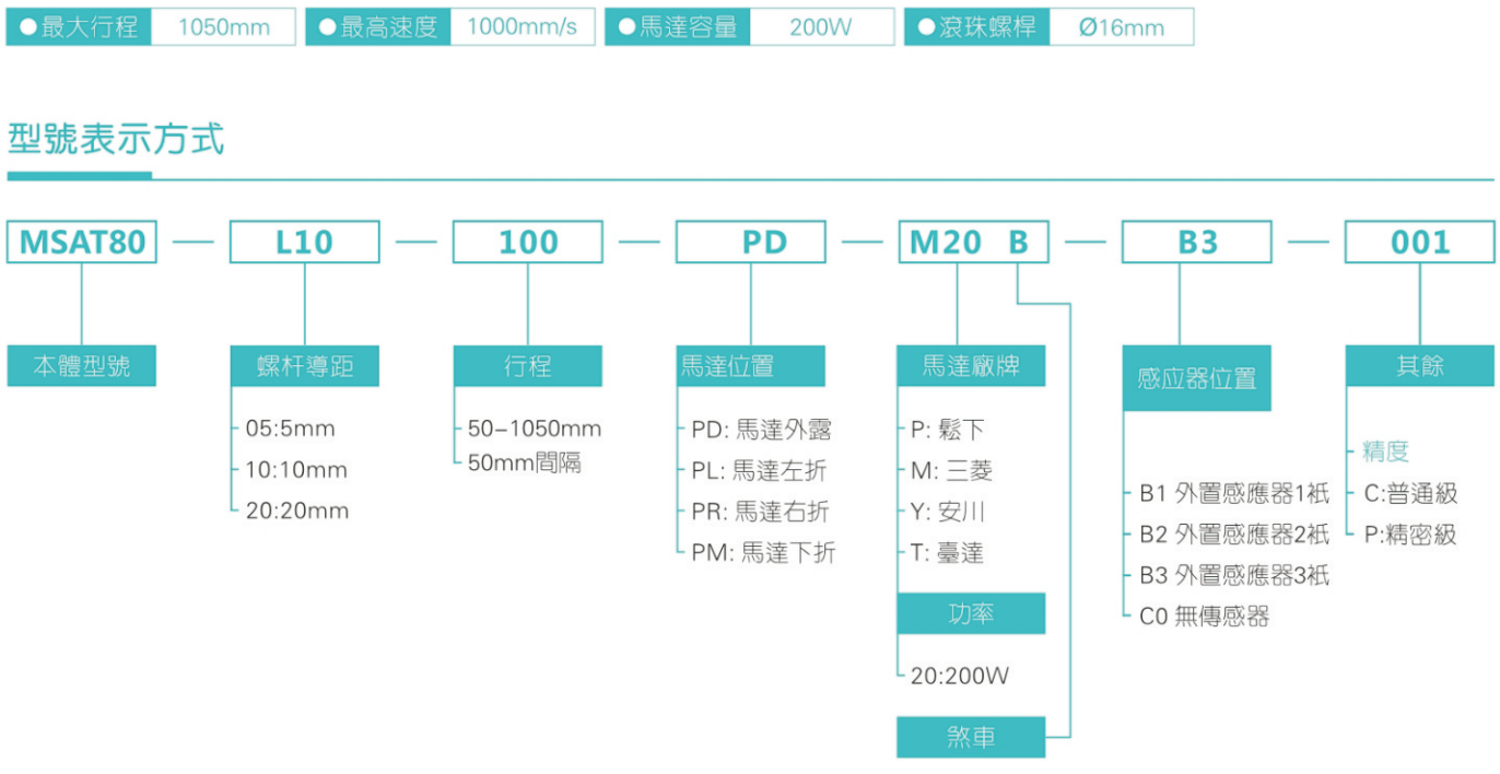 MSAT80