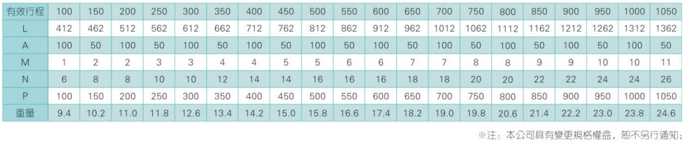 MSAT100