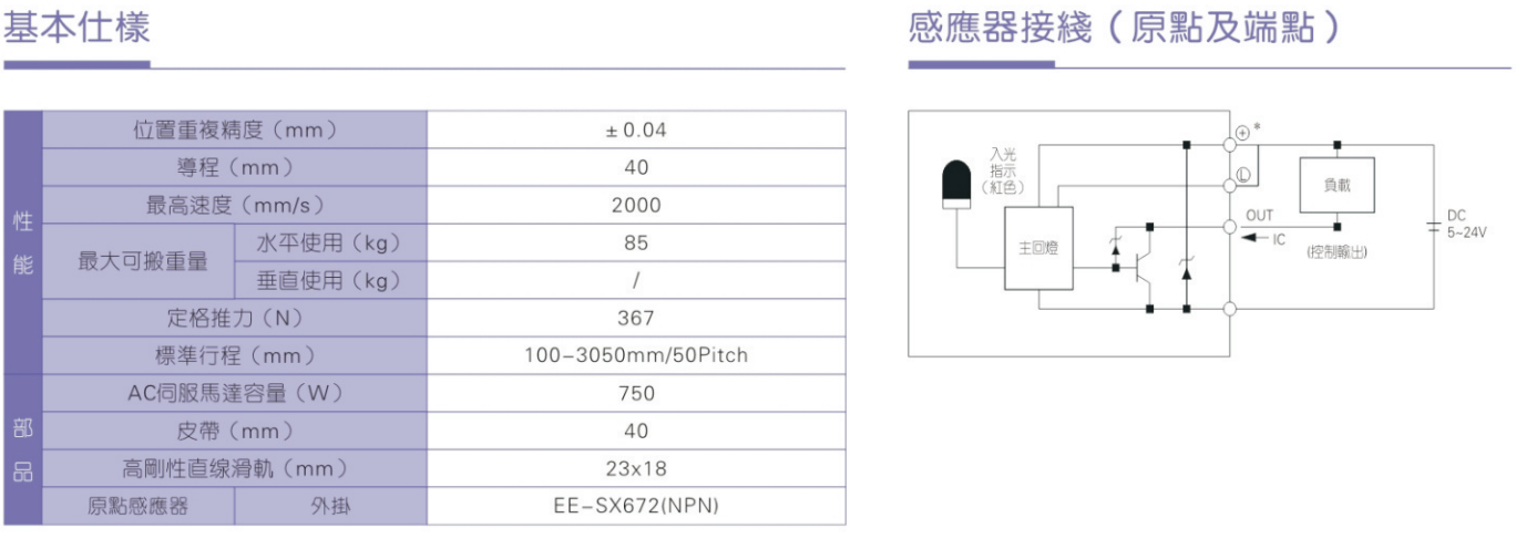 MABC220