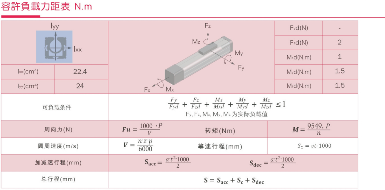 MFG45