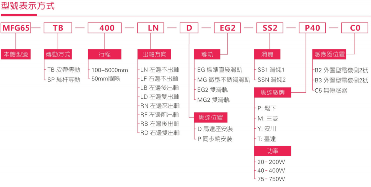 MFG65