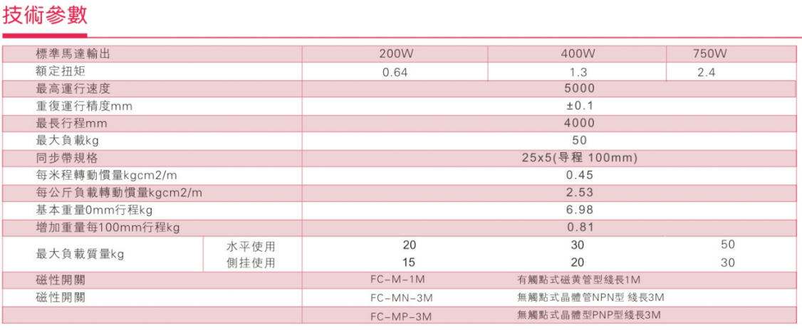 MFG65